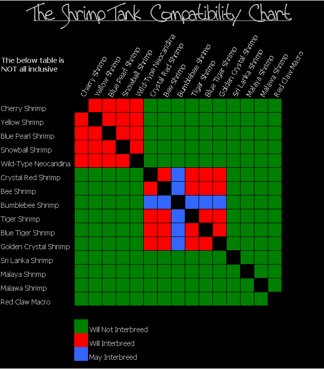 compatibility-chart.gif